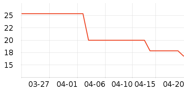 �󱾻�����Ʒ��ʷ�۸�