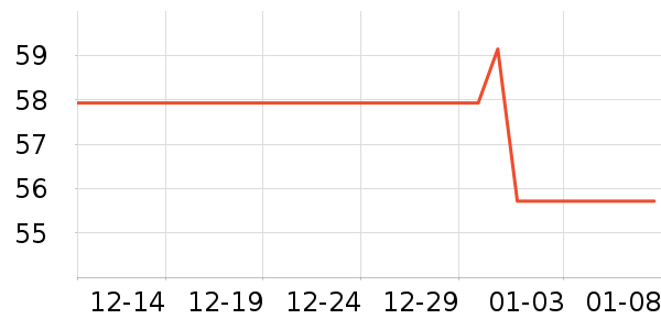 �������г���/�����ʷ�۸�