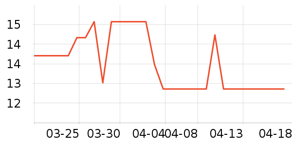 ����������/������ʷ�۸�