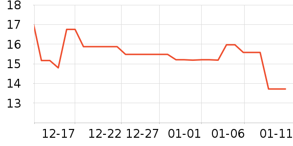 LeBycle���г���/�����ʷ�۸�