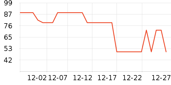 One's Memberè��ʳ��ʷ�۸�
