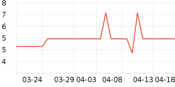 ����������/������ʷ�۸�