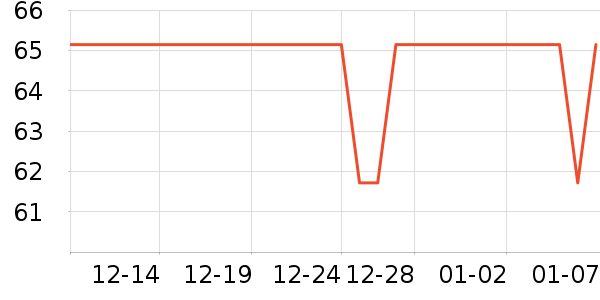 ������ë��/������ʷ�۸�