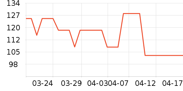 �̲���ʷ�۸�