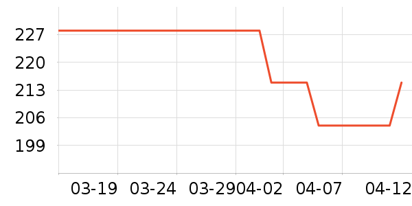 ��װ����ά����ʷ�۸�