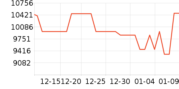 ��ʤ��Ħ��/��Ħ����ʷ�۸�