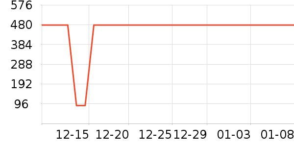 �Ϳ�Ħ�г��������ʷ�۸�