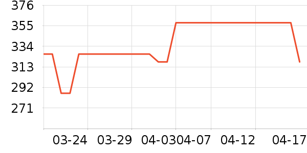 ��ʿ����������ʷ�۸�