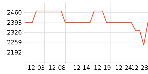 �����ֱ���ʷ�۸�