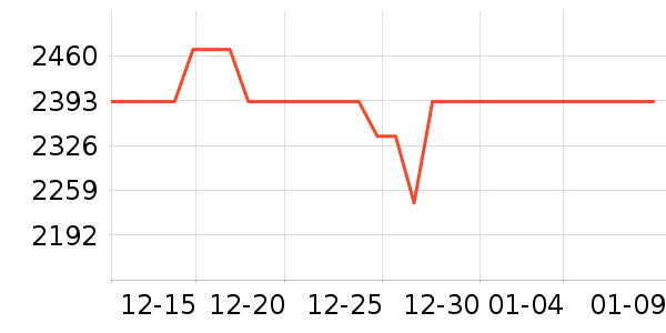 �����ֱ���ʷ�۸�