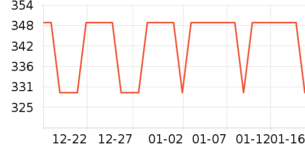 �������������ʷ�۸�