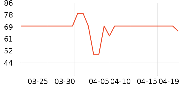 Keep�٤����ʷ�۸�