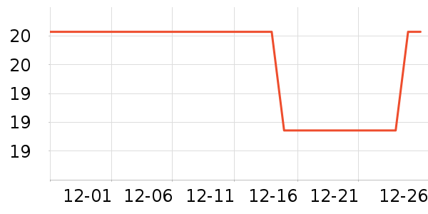 �ðְ�ϴ�·���ʷ�۸�