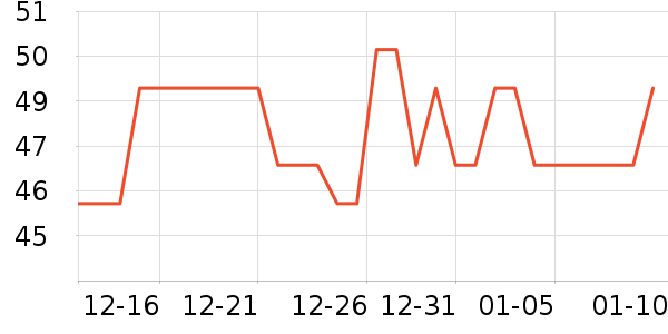 ��ţ������ʷ�۸�