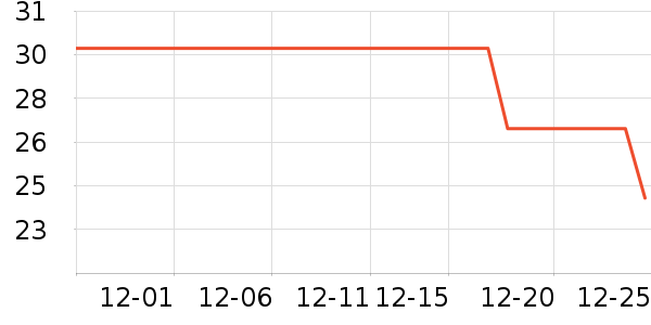 ��ʮ��������ʷ�۸�