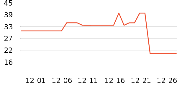 ��ǹ������ʷ�۸�