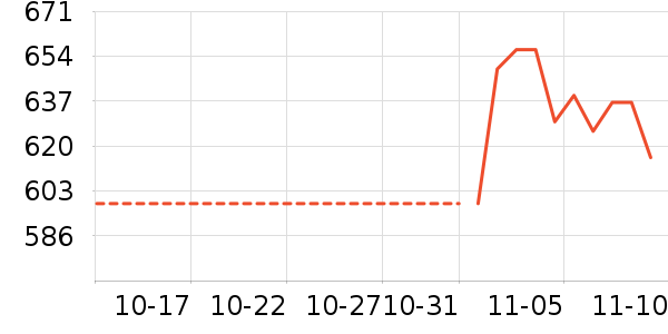 ͳ˧��ʷ�۸�