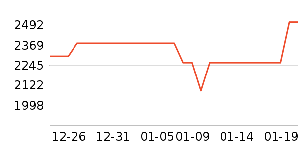 ����֮Կ������װ��ʷ�۸�