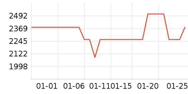 ����֮Կ������װ��ʷ�۸�