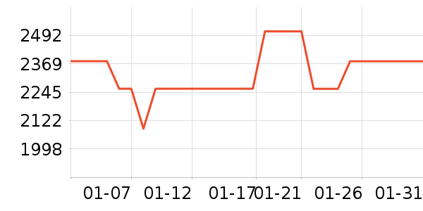 ����֮Կ������װ��ʷ�۸�