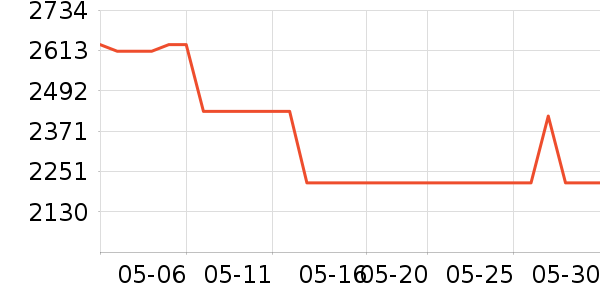 ����֮Կ������װ��ʷ�۸�