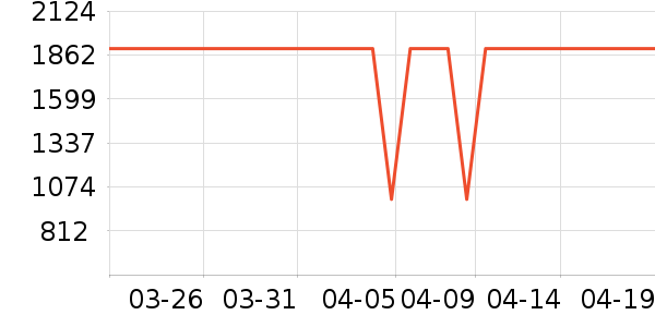 �׼�ϴ�»���ʷ�۸�