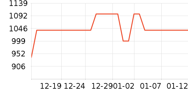 ׷���ߵ�Դ��ʷ�۸�