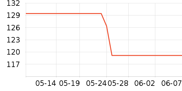 ��������洢����ʷ�۸�