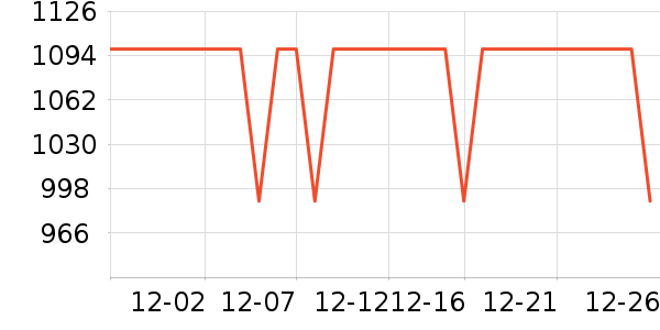 ΢��������ʷ�۸�