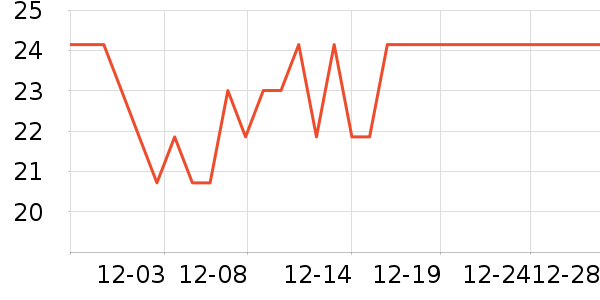 ����ʹ��������ʷ�۸�