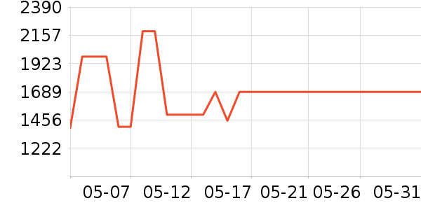 ޢ���ֱ���ʷ�۸�