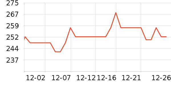 ��ţ������ʷ�۸�