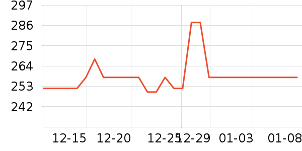 ��ţ������ʷ�۸�