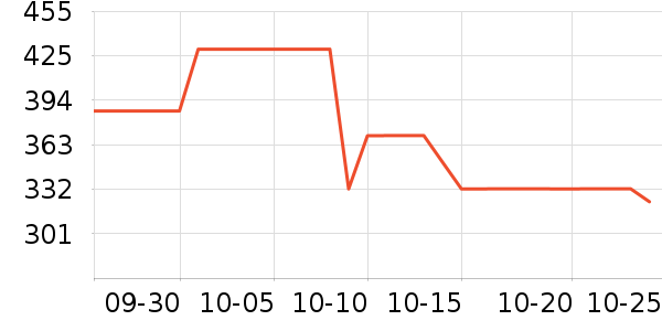 ����������/������ʷ�۸�