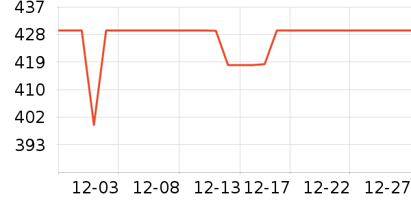 ����������/������ʷ�۸�