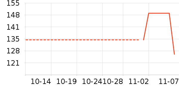 ����������ʷ�۸�