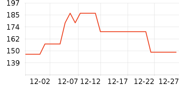 ľ��ɭ��ʿ����Ь��ʷ�۸�