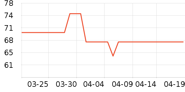 �������/������ʷ�۸�