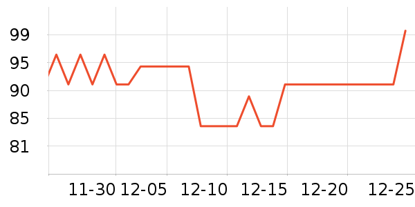OATLY������ʷ�۸�