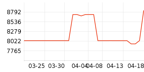 ��ʤ��Ħ��/��Ħ����ʷ�۸�