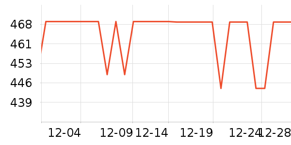 ������ͷ��ʷ�۸�