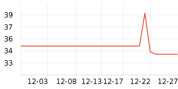 ����ñ��/Χ��/������װ��ʷ�۸�