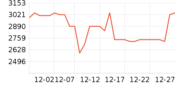 ����֮���沿������ʷ�۸�