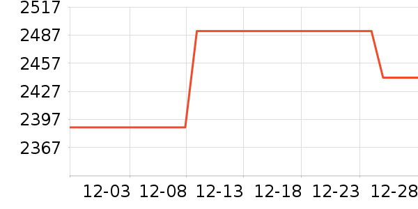 ���ϴ��׾���ʷ�۸�