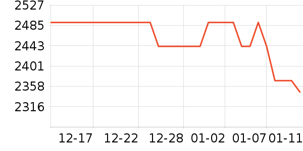 ���ϴ��׾���ʷ�۸�