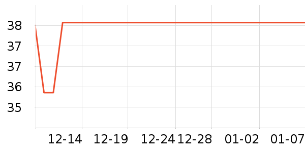 ���»�������ֽ��ʷ�۸�