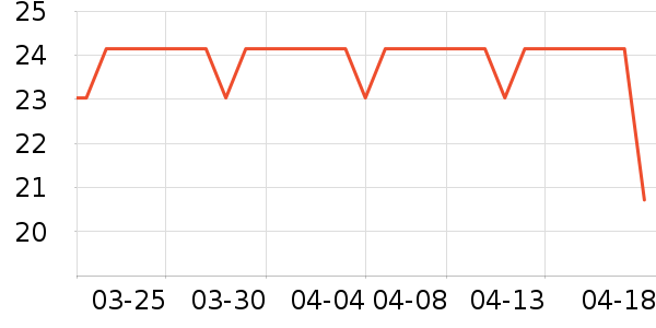 ������Ʒ��ʷ�۸�