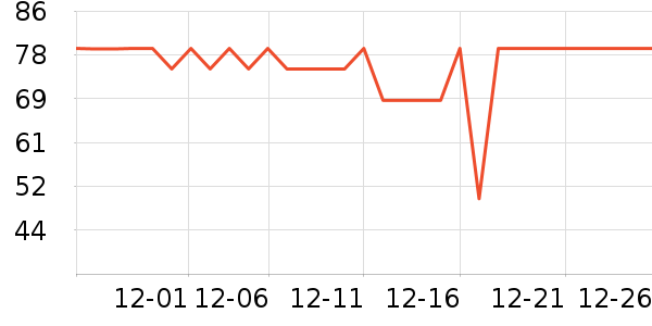 ����ʼ����ʷ�۸�