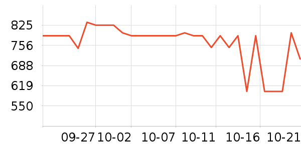 ����������ʷ�۸�