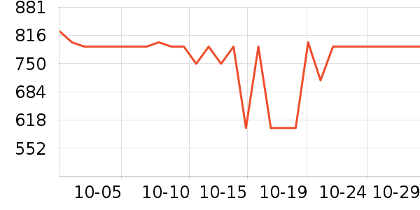 ����������ʷ�۸�